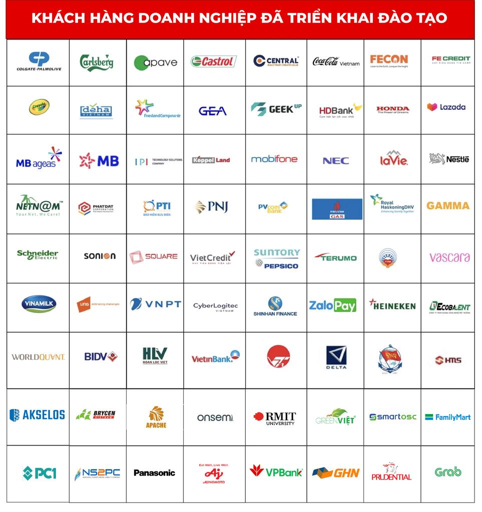 Viện Quản lý dự án ATOHA (Học Online, Offline, In-house)