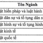 Thông báo tuyển sinh đào tạo Thạc sĩ Luật Khóa 37 (2023 - 2025)